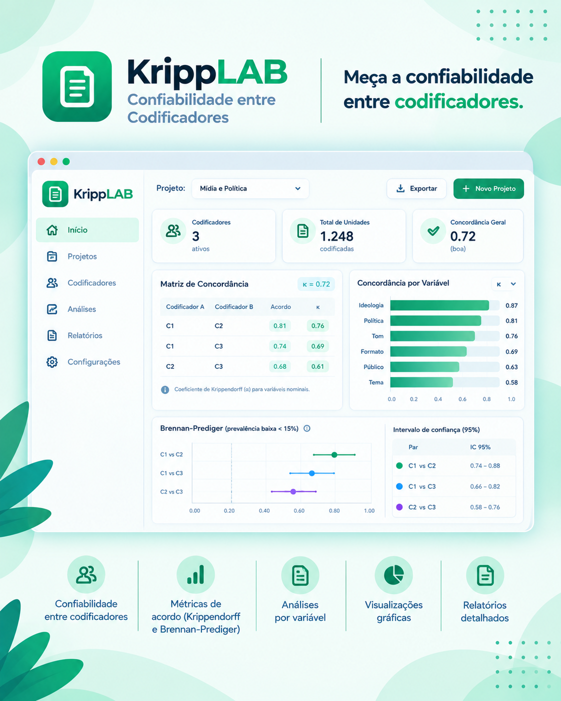 KrippLAB — confiabilidade entre codificadores